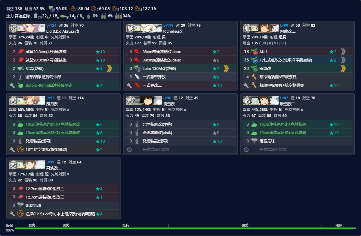 本隊