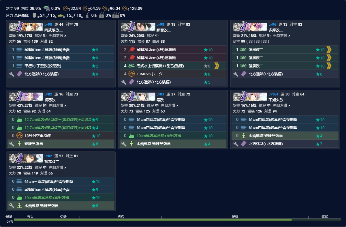 本隊