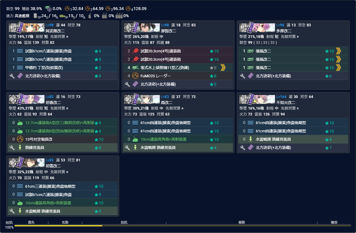 本隊